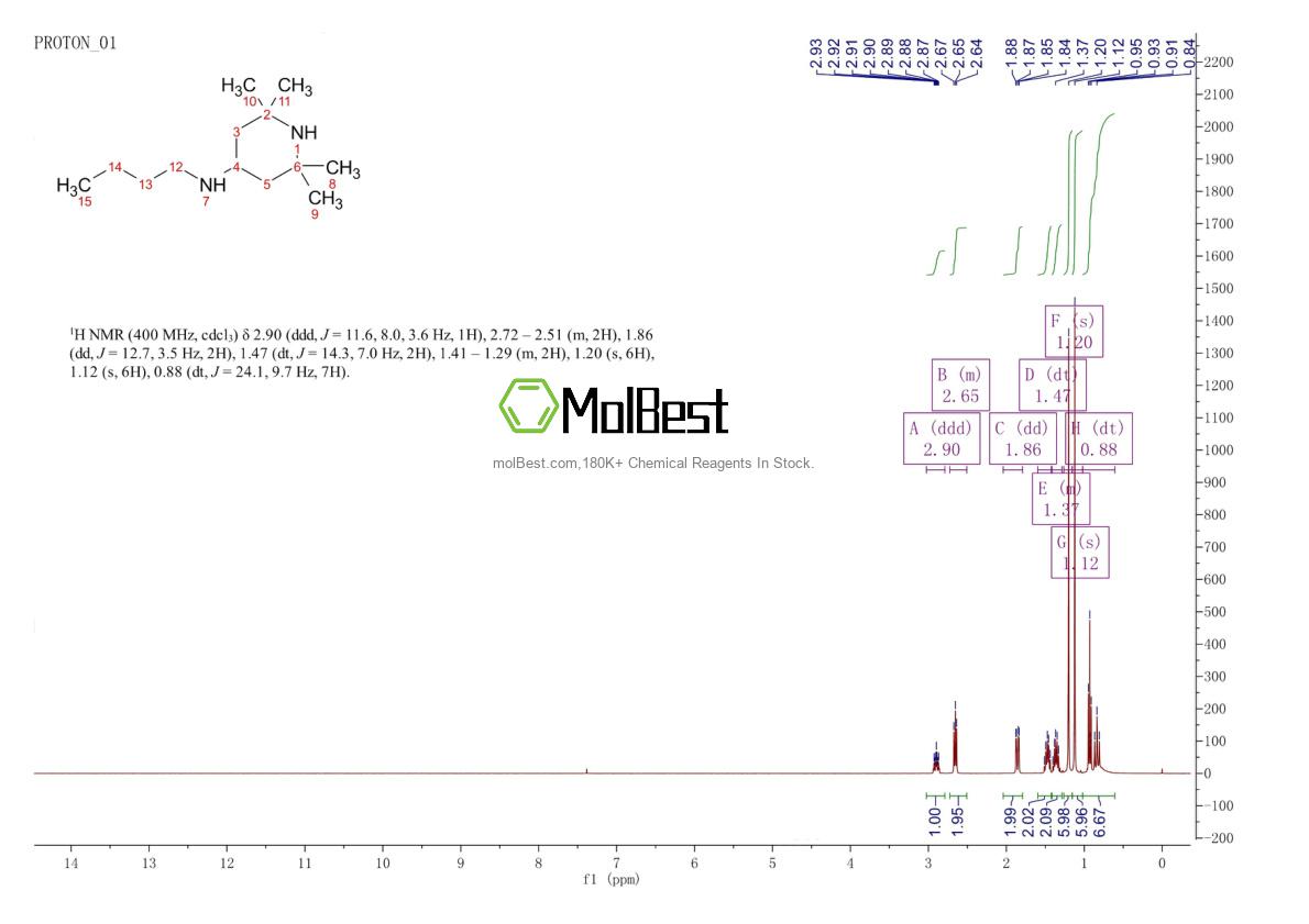 Physical sample testing spectrum (NMR) of 36177-92-1