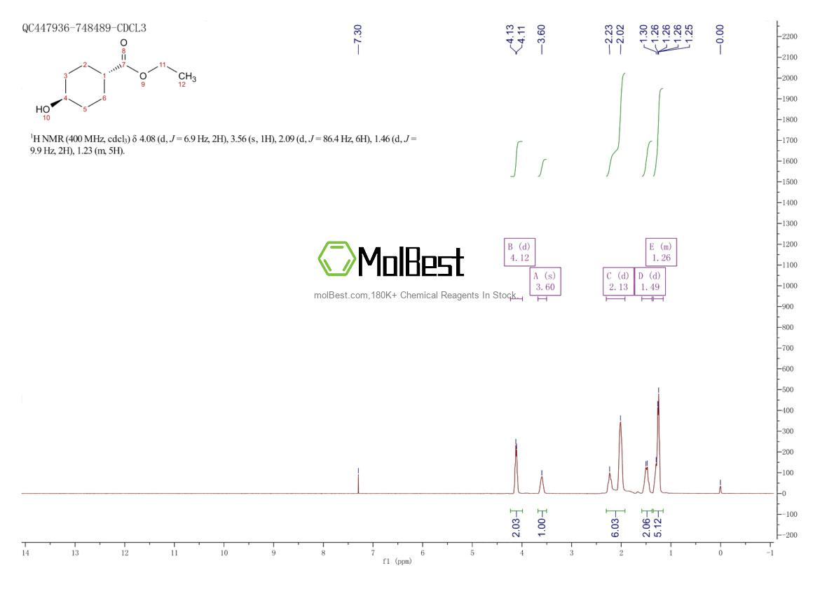 Espectro de teste de amostra física (NMR) de 3618-04-0