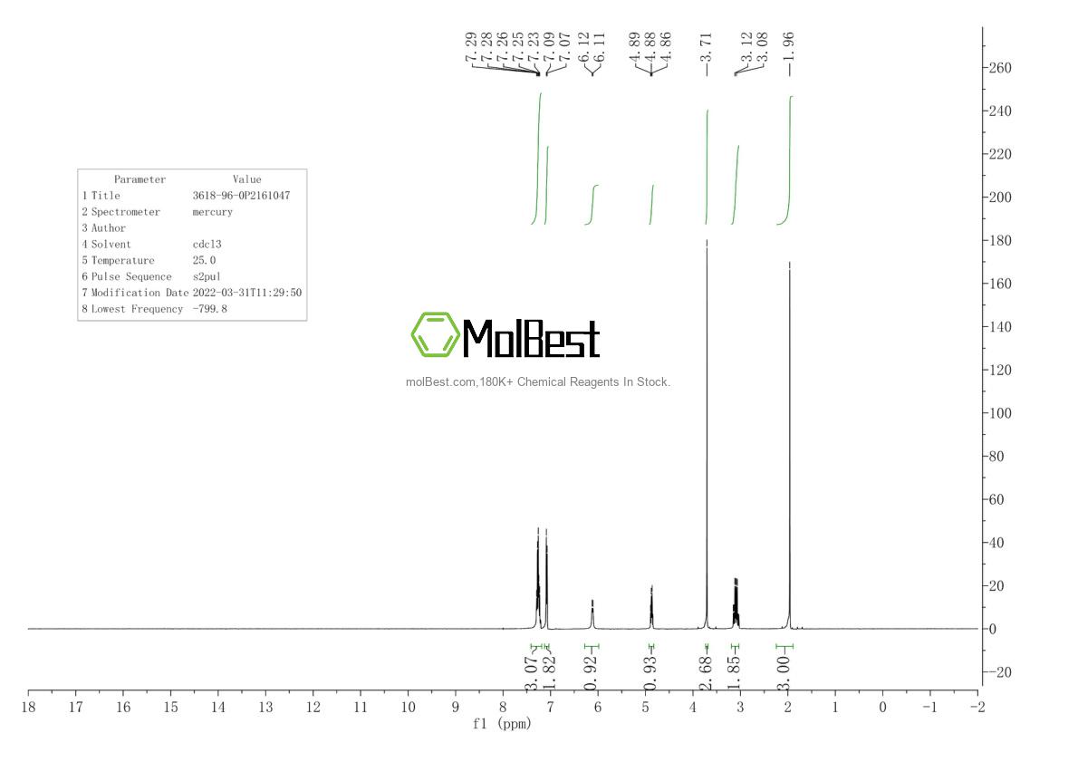 Physical sample testing spectrum (NMR) of 3618-96-0