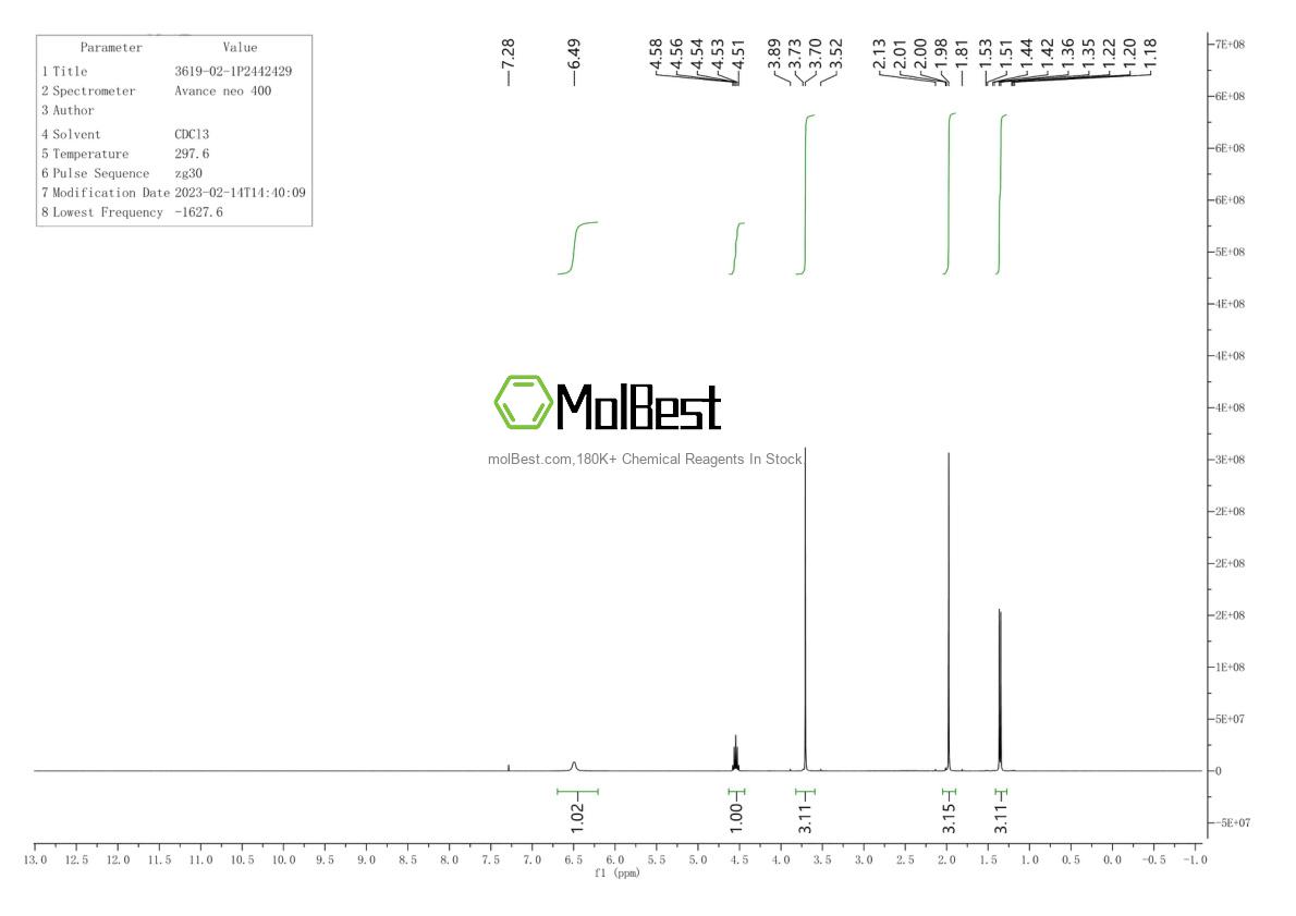 Phổ kiểm tra mẫu thực (NMR) của 3619-02-1