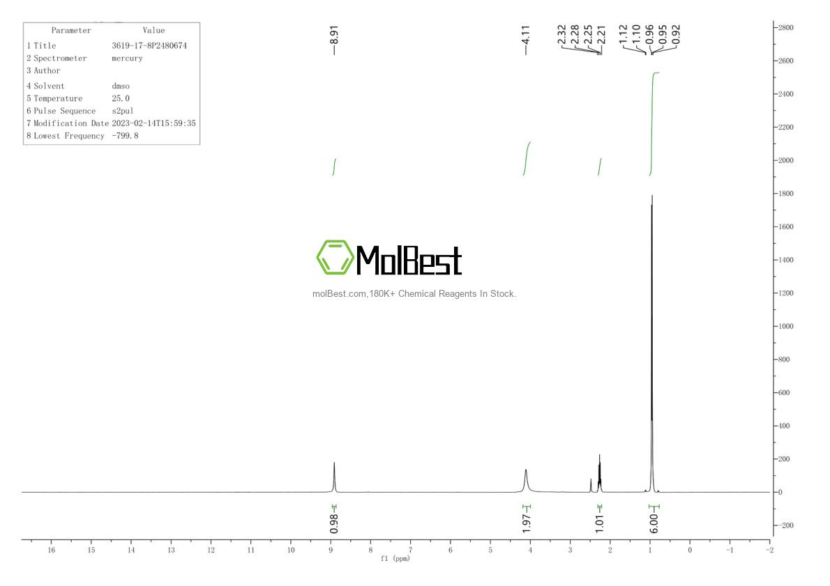 Physical sample testing spectrum (NMR) of 3619-17-8