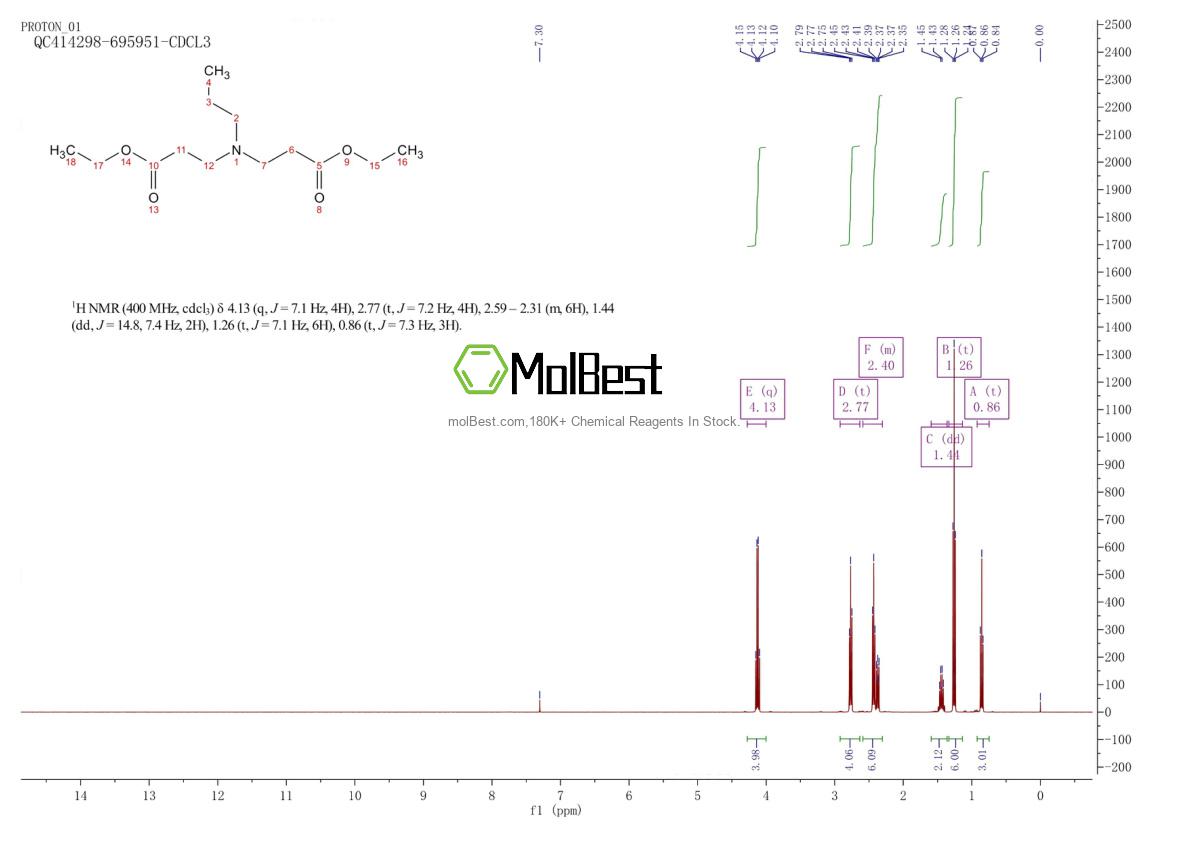 Physical sample testing spectrum (NMR) of 3619-65-6