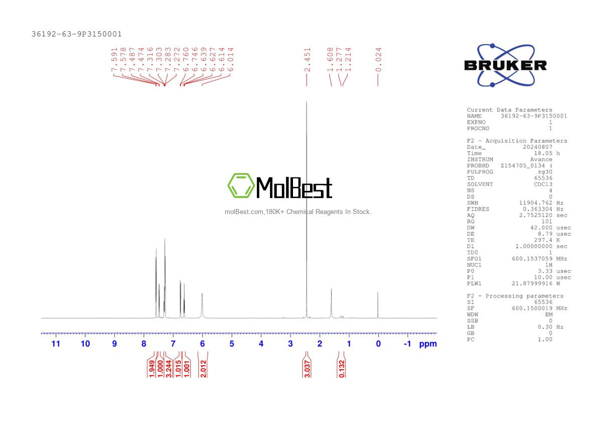 Physical sample testing spectrum (NMR) of 36192-63-9