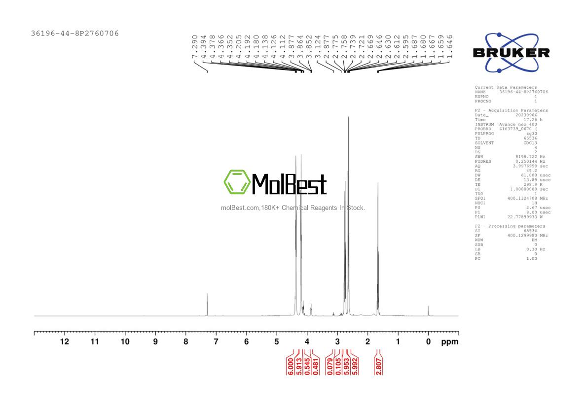 Physical sample testing spectrum (NMR) of 36196-44-8