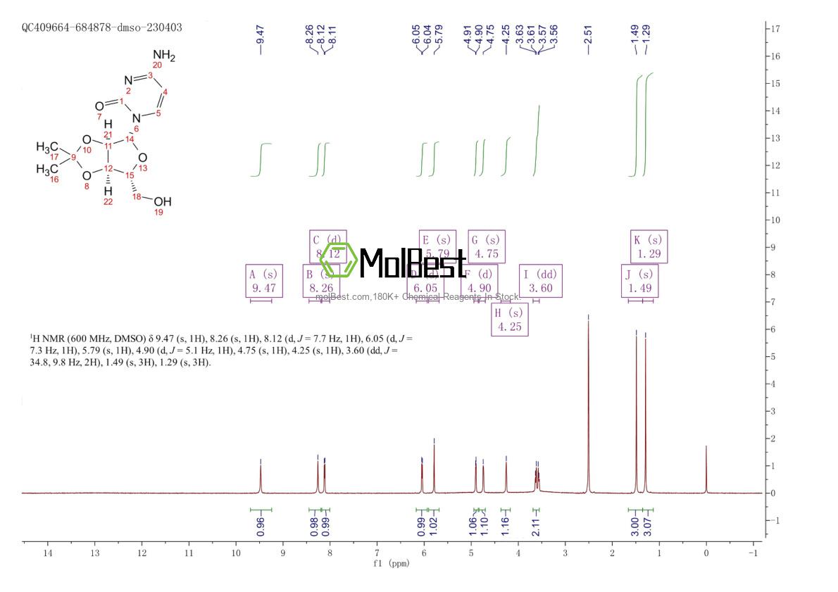 Physical sample testing spectrum (NMR) of 362-42-5