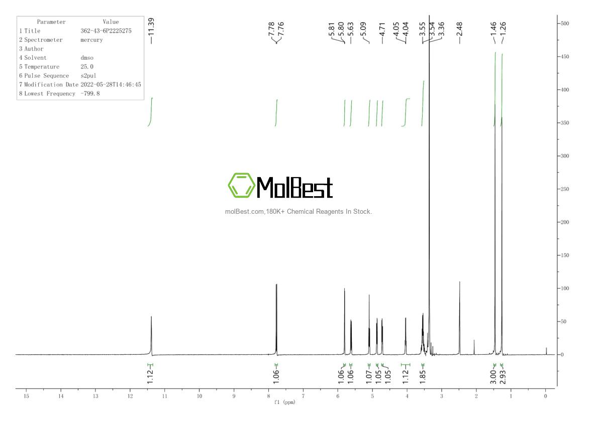 Physical sample testing spectrum (NMR) of 362-43-6