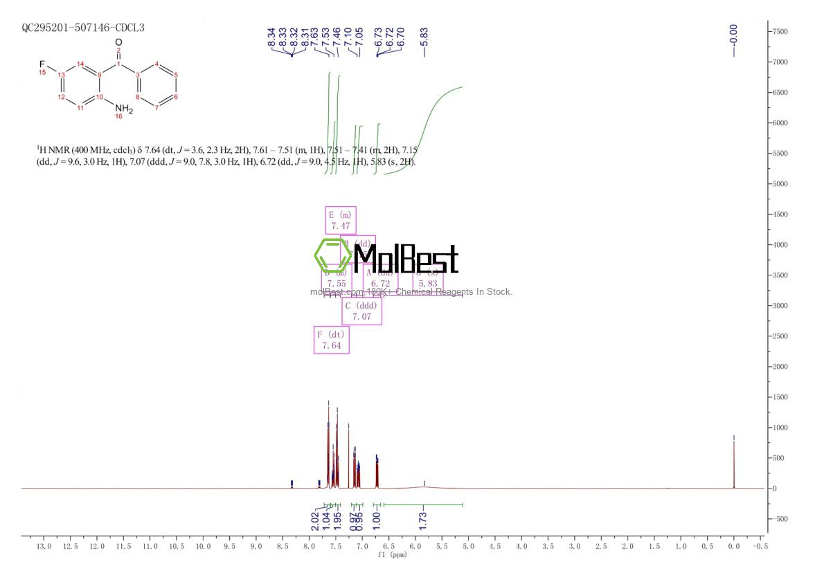 Physical sample testing spectrum (NMR) of 362-46-9