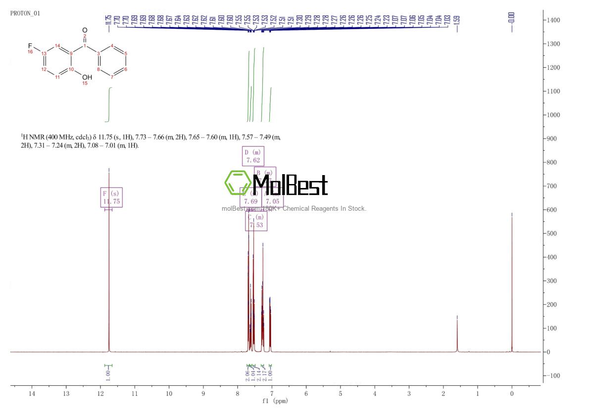 Physical sample testing spectrum (NMR) of 362-47-0