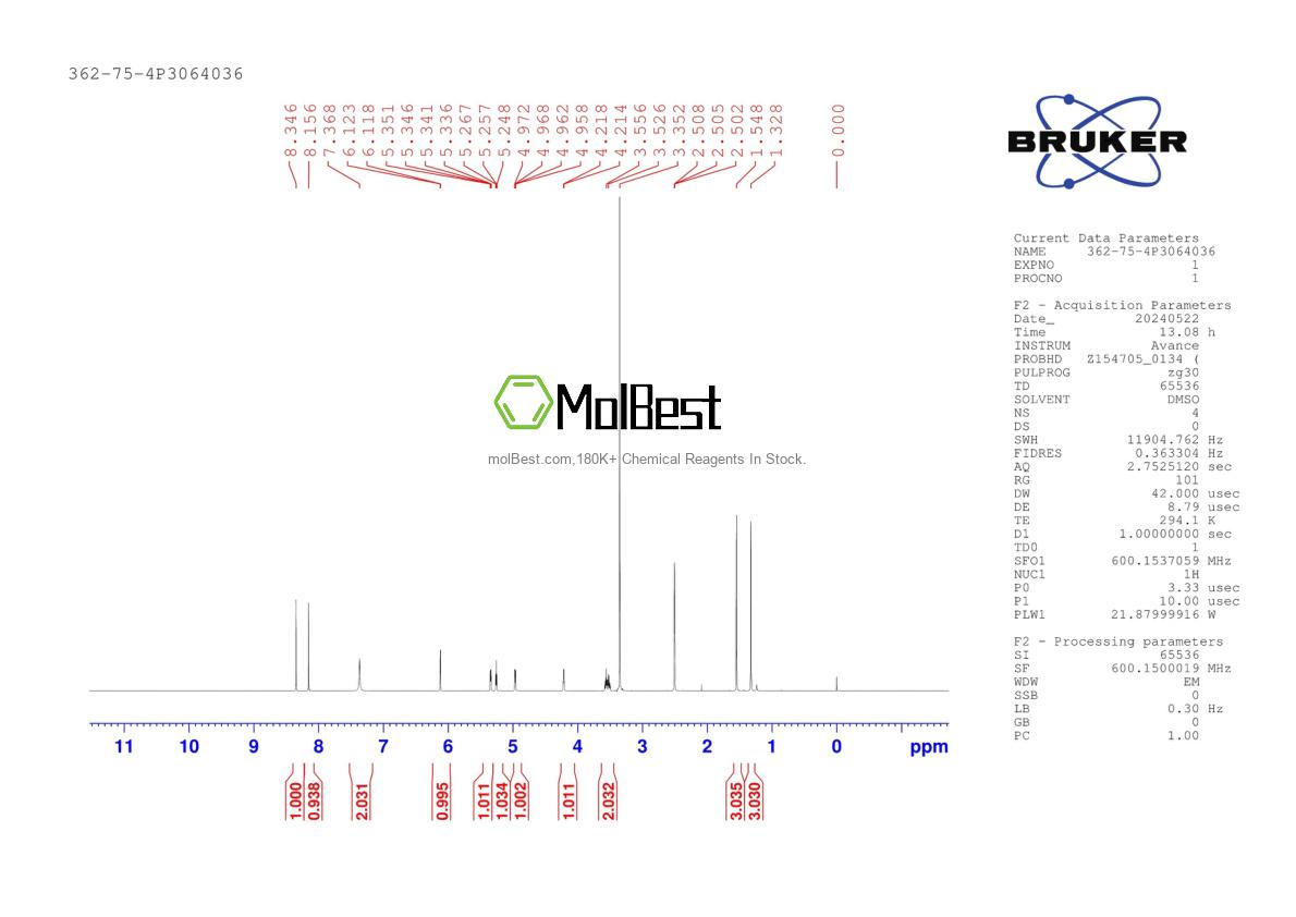 Physical sample testing spectrum (NMR) of 362-75-4