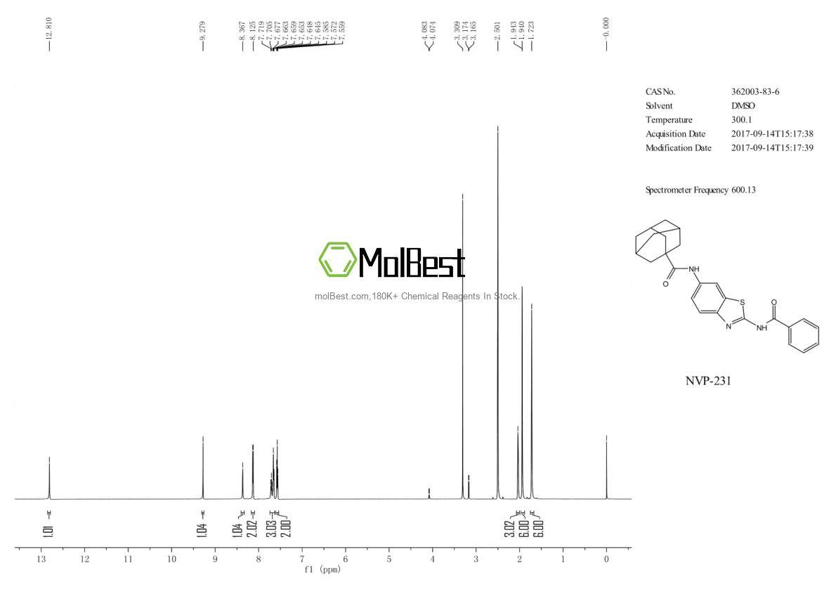 Physical sample testing spectrum (NMR) of 362003-83-6