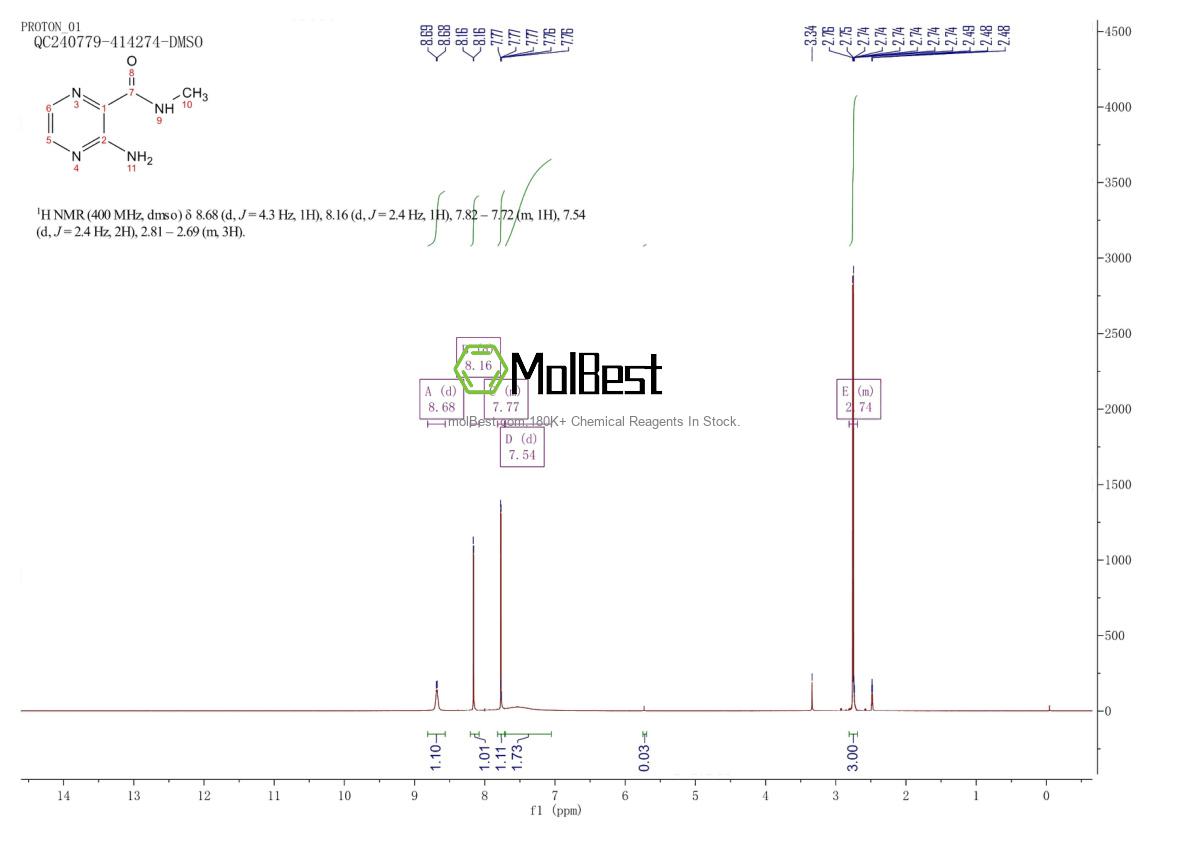 Physical sample testing spectrum (NMR) of 36204-76-9