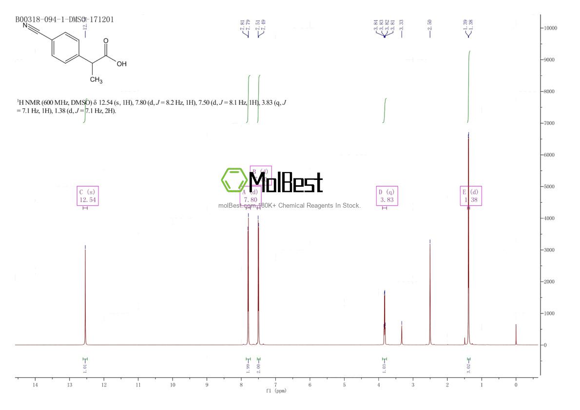 Physical sample testing spectrum (NMR) of 362052-00-4