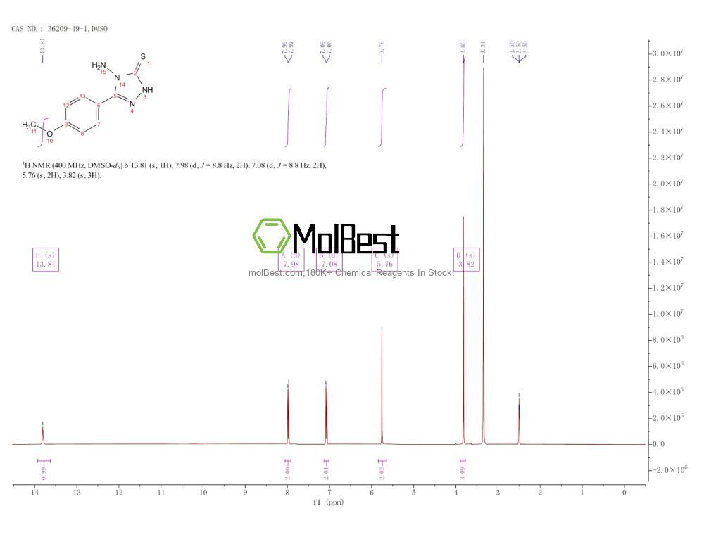 Physical sample testing spectrum (NMR) of 36209-49-1