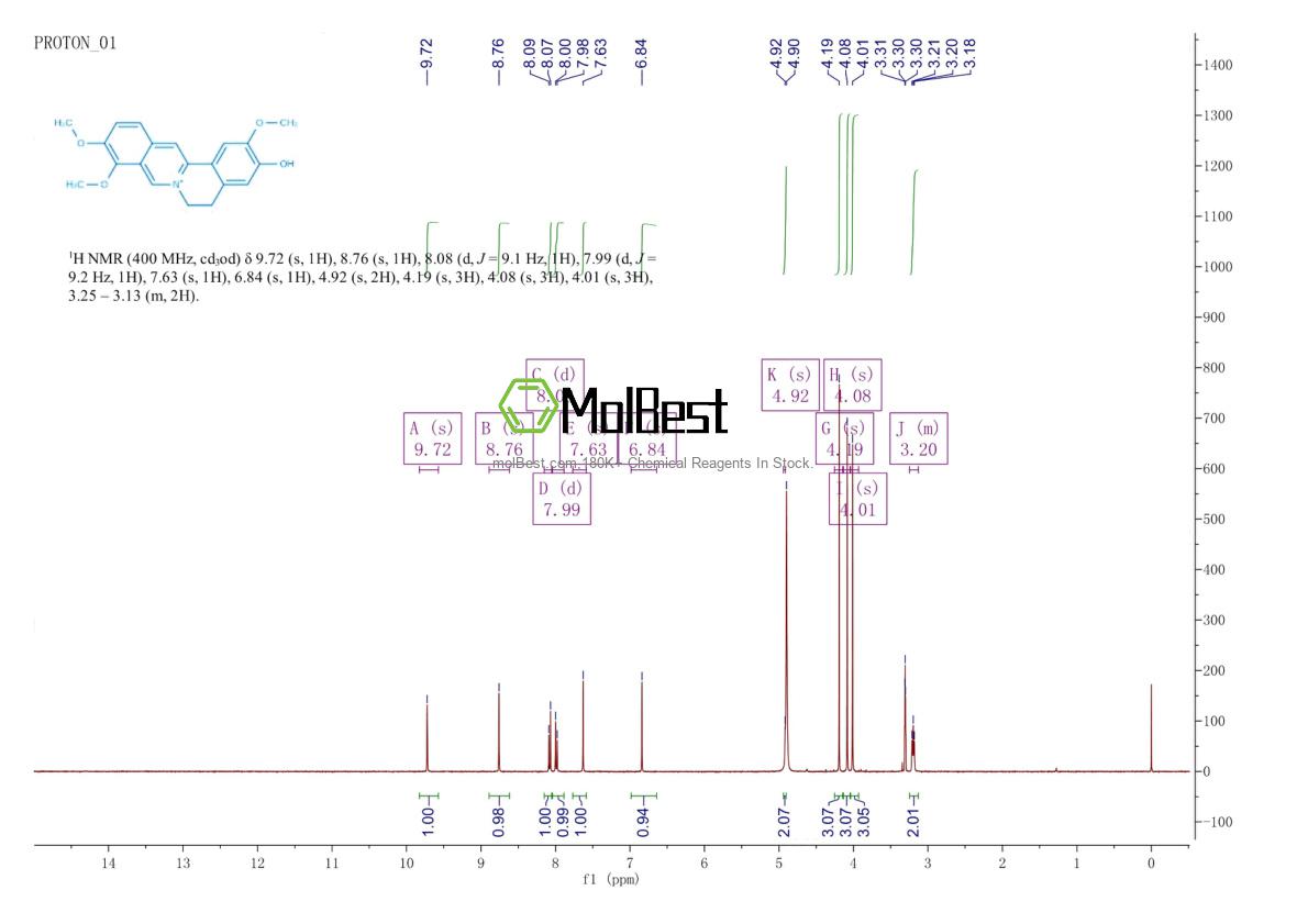 Physical sample testing spectrum (NMR) of 3621-38-3