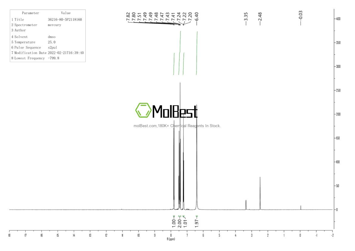 Physical sample testing spectrum (NMR) of 36216-80-5