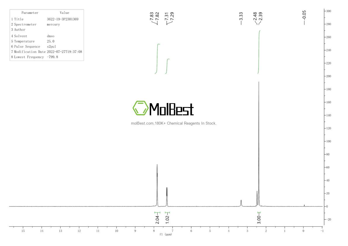 Physical sample testing spectrum (NMR) of 3622-19-3