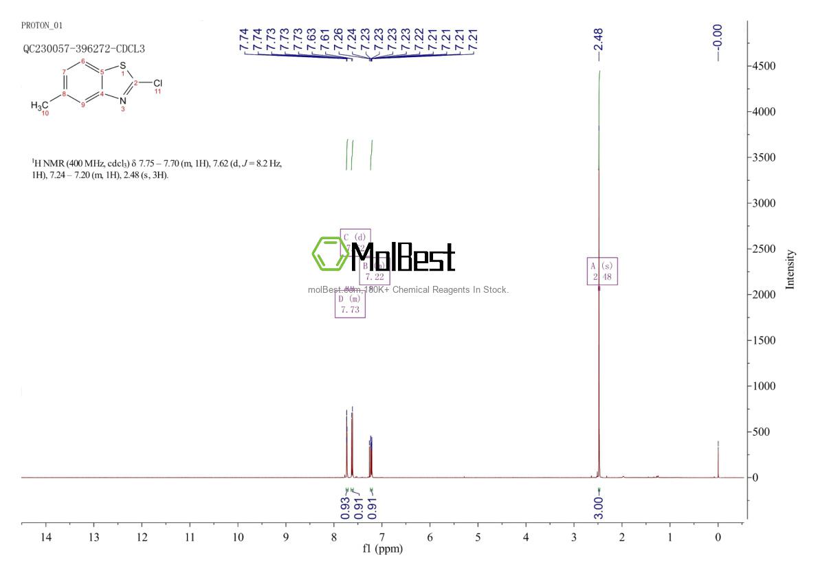 Physical sample testing spectrum (NMR) of 3622-31-9