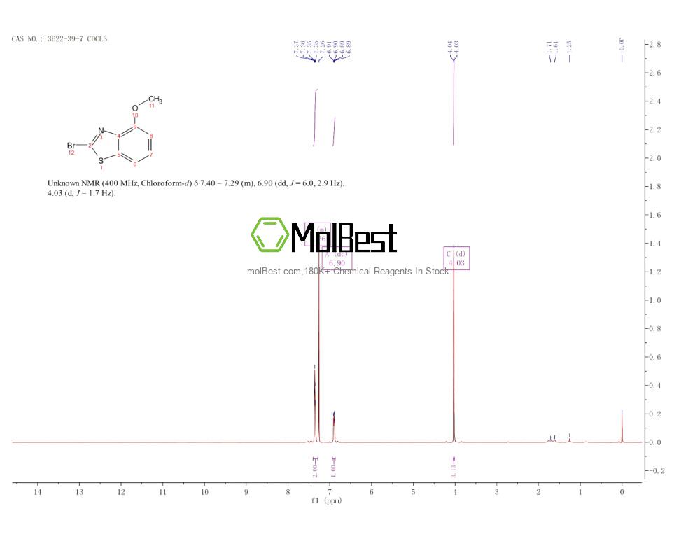 Spektrum pengujian sampel fisik (NMR) 3622-39-7
