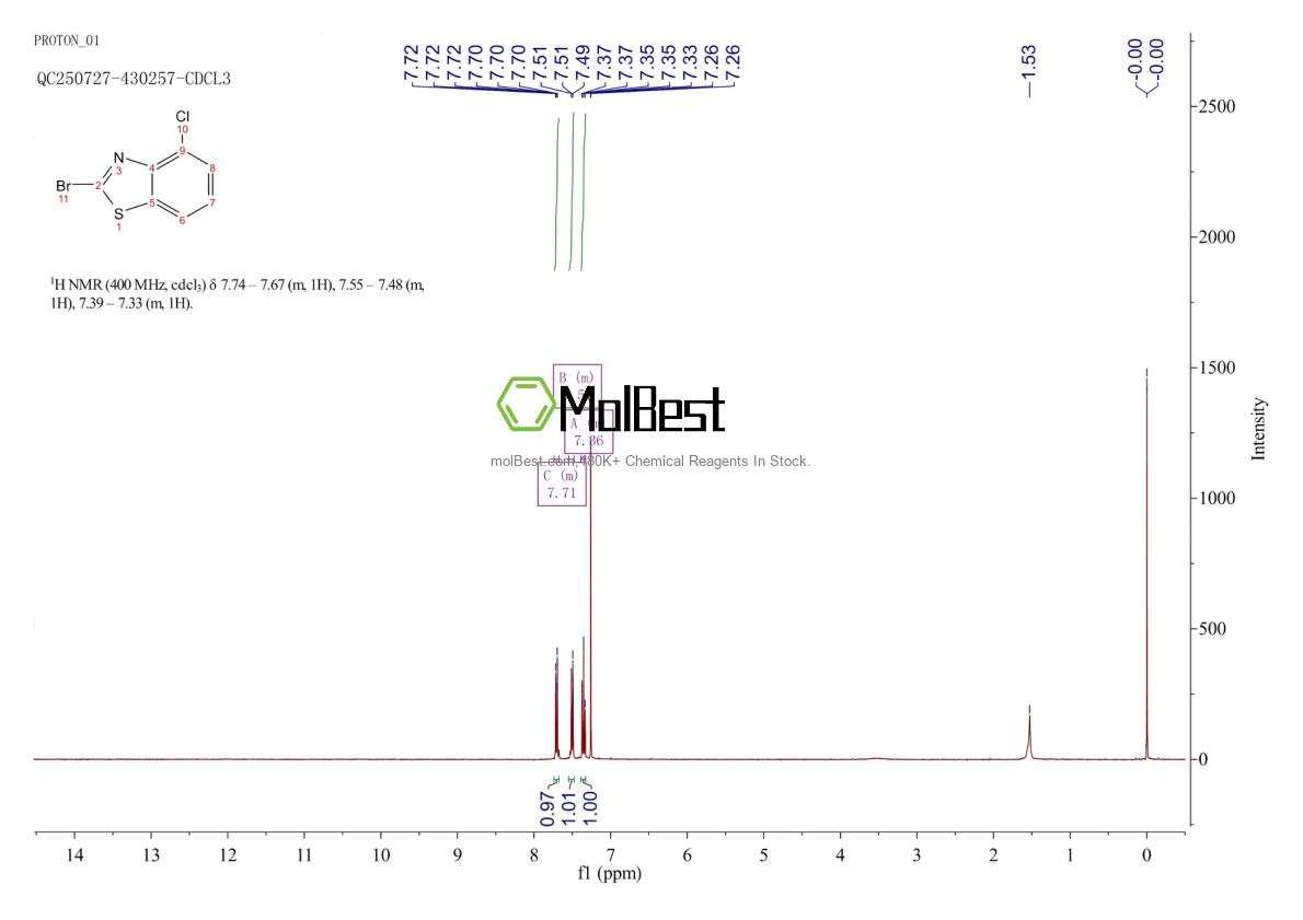 Physical sample testing spectrum (NMR) of 3622-40-0