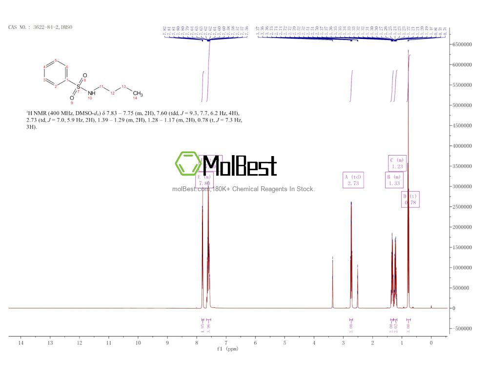 Physical sample testing spectrum (NMR) of 3622-84-2