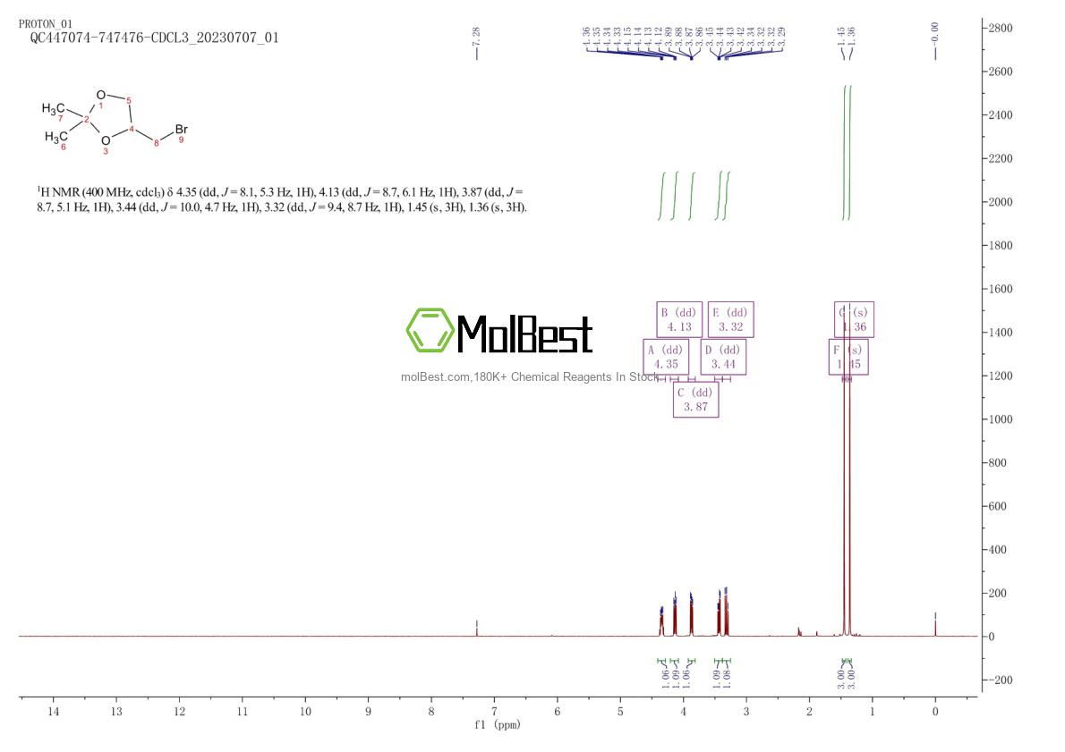 36236-76-7 fiziksel numune test spektrumu (NMR)