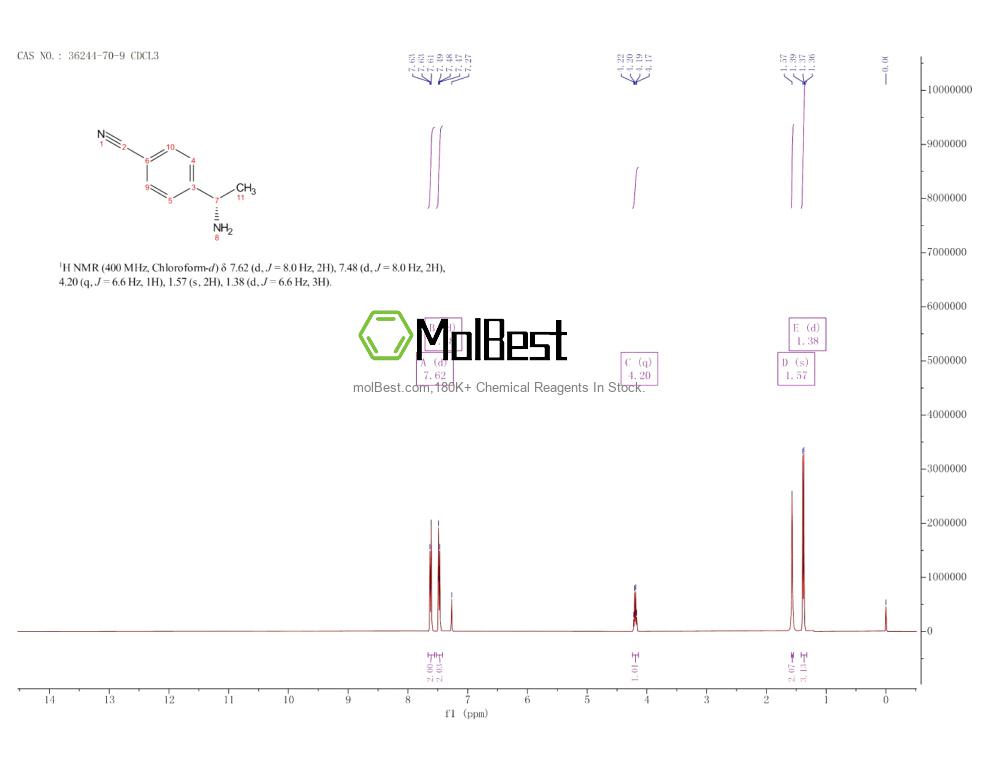 Physical sample testing spectrum (NMR) of 36244-70-9