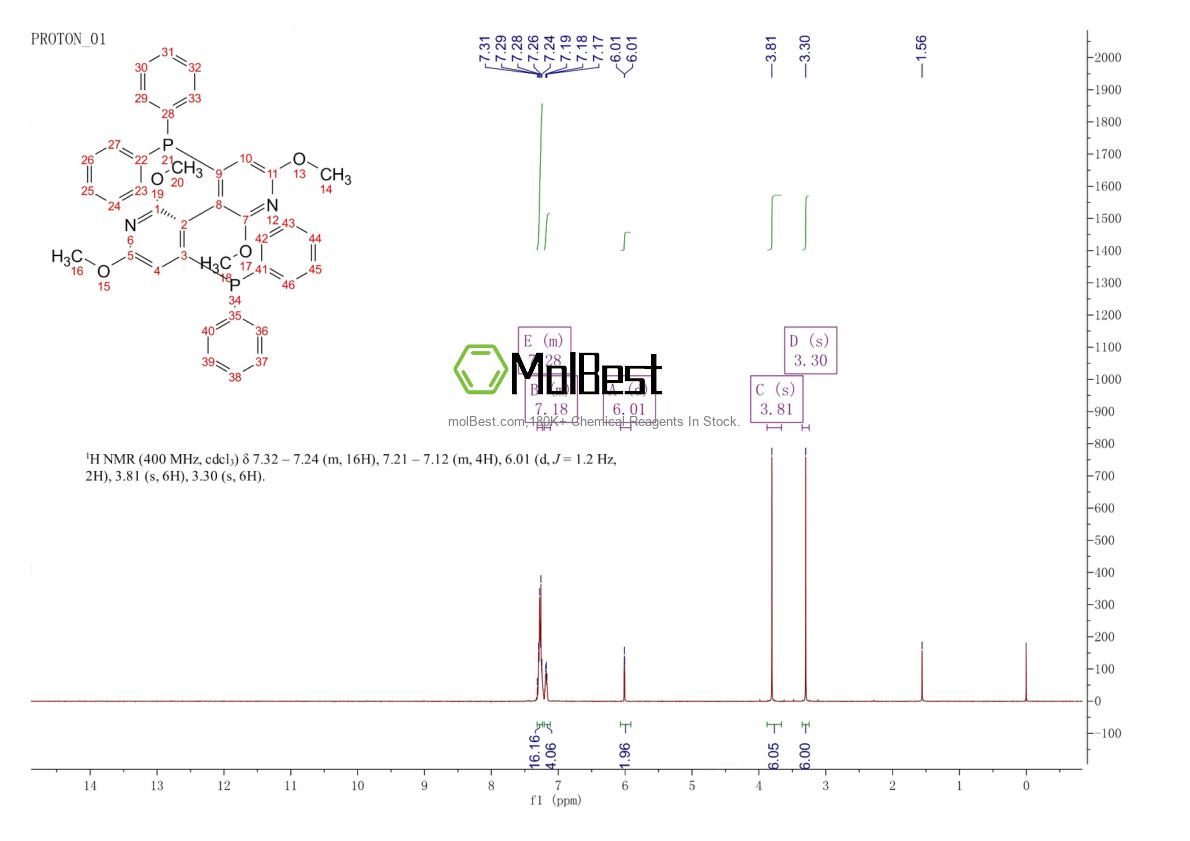 Physical sample testing spectrum (NMR) of 362524-23-0