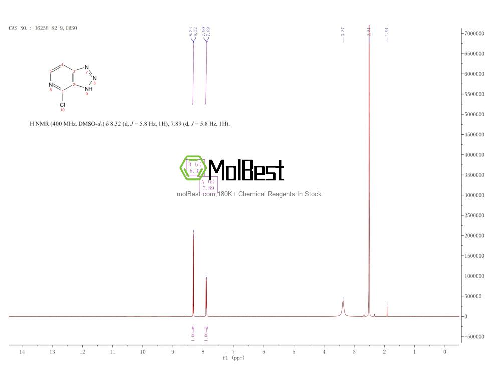 Physical sample testing spectrum (NMR) of 36258-82-9