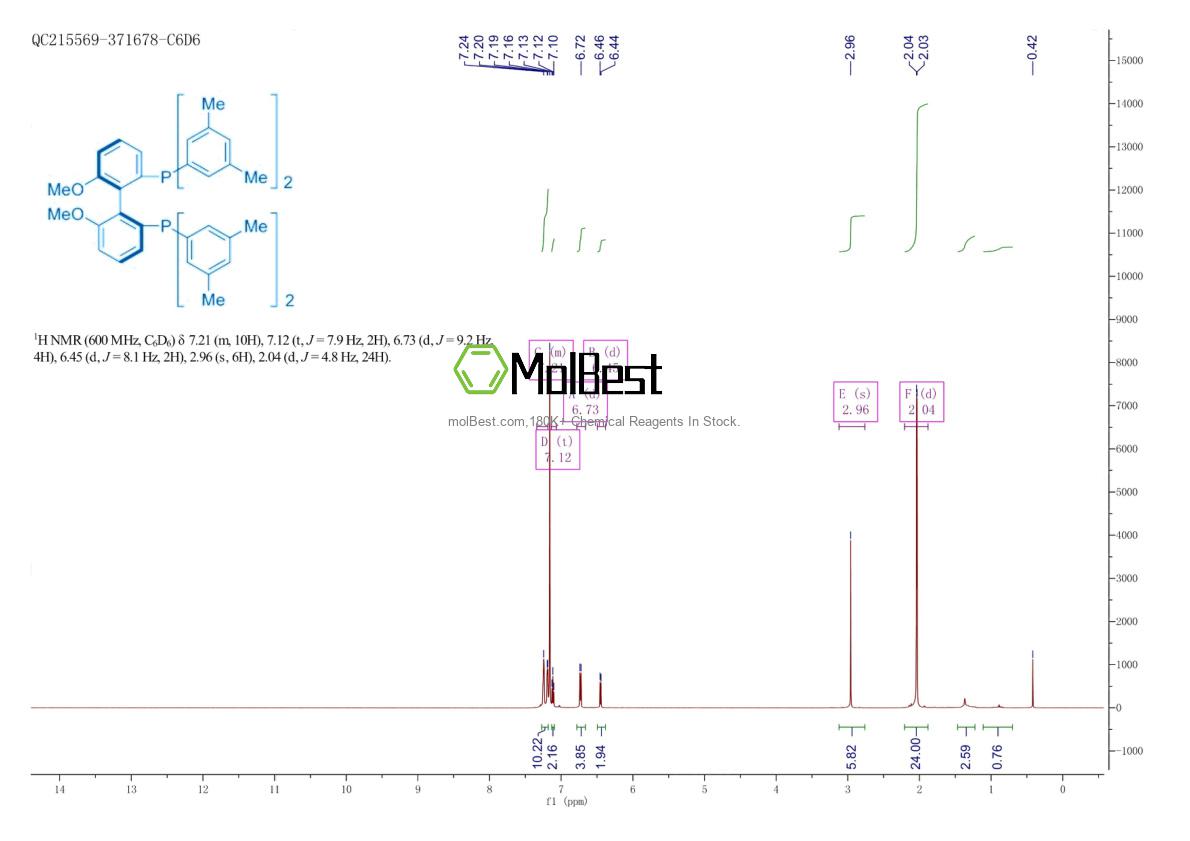 Physical sample testing spectrum (NMR) of 362634-22-8
