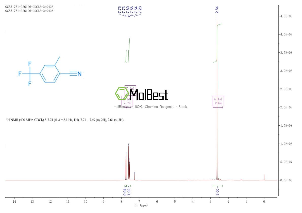 362640-56-0 fiziksel numune test spektrumu (NMR)