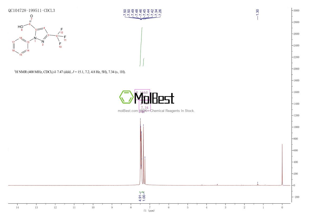 Physical sample testing spectrum (NMR) of 362640-59-3
