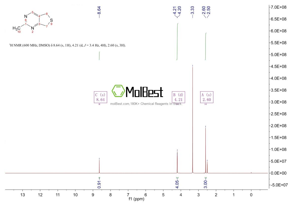 36267-71-7 fiziksel numune test spektrumu (NMR)
