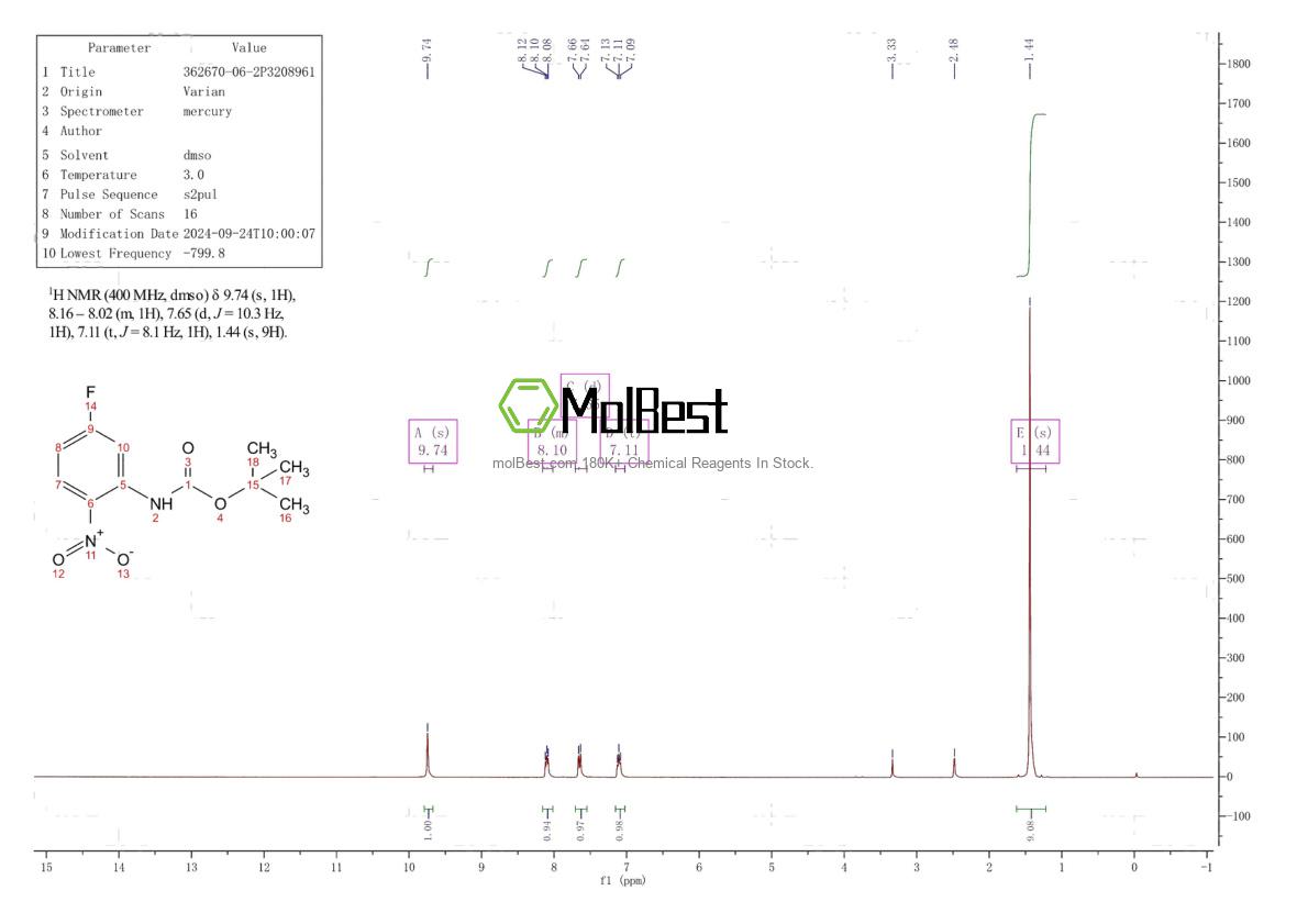 Physical sample testing spectrum (NMR) of 362670-06-2