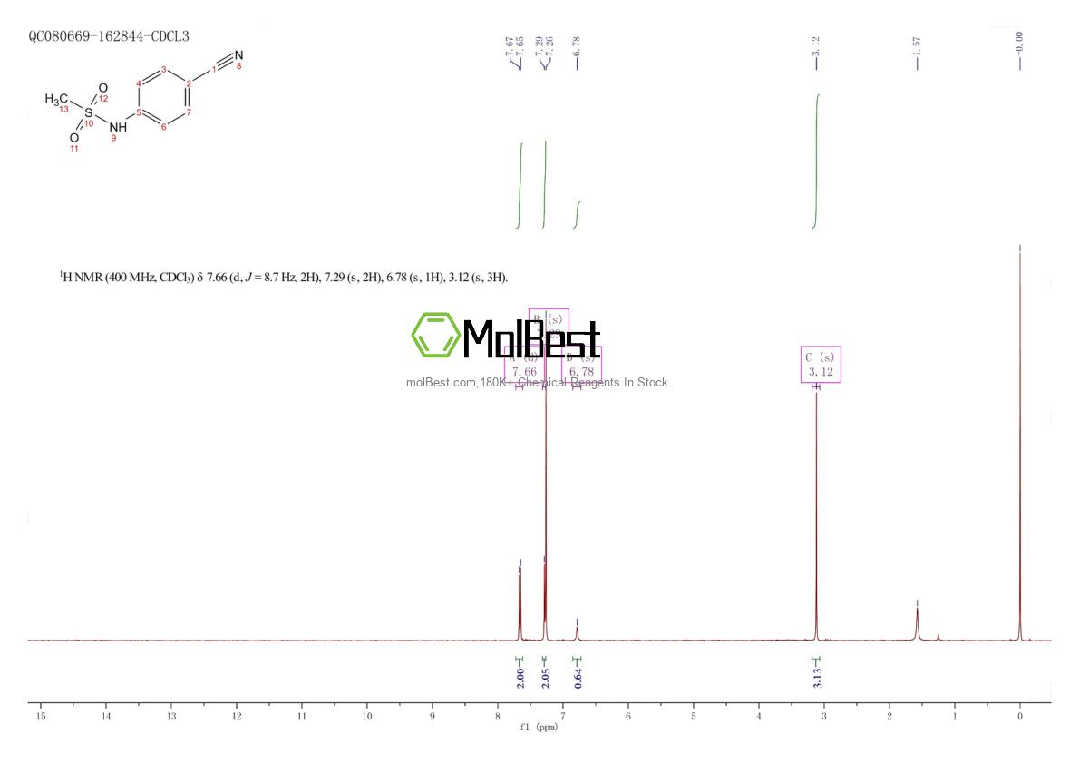 36268-67-4 fiziksel numune test spektrumu (NMR)