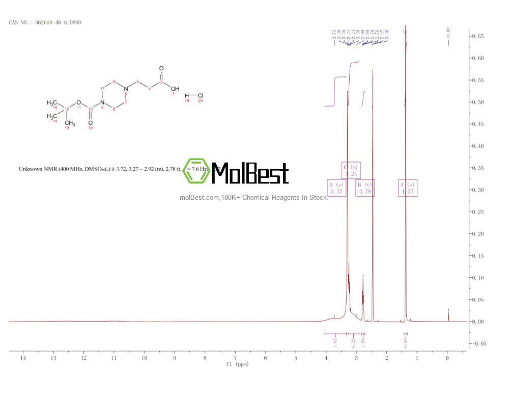 362690-46-8 fiziksel numune test spektrumu (NMR)