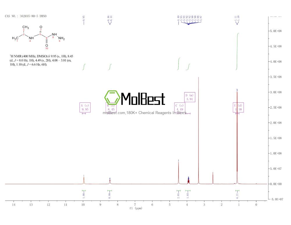 Spektrum pengujian sampel fisik (NMR) 362695-80-5