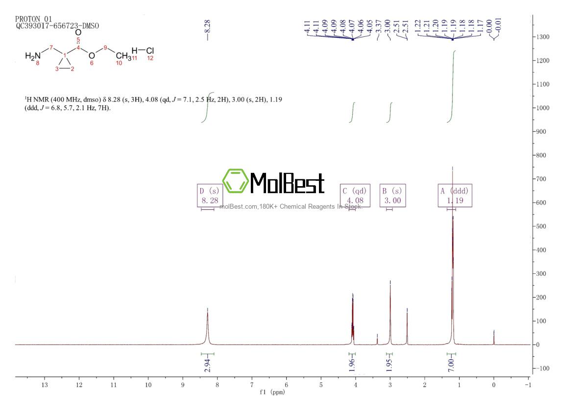 Spektrum pengujian sampel fisik (NMR) 362703-20-6