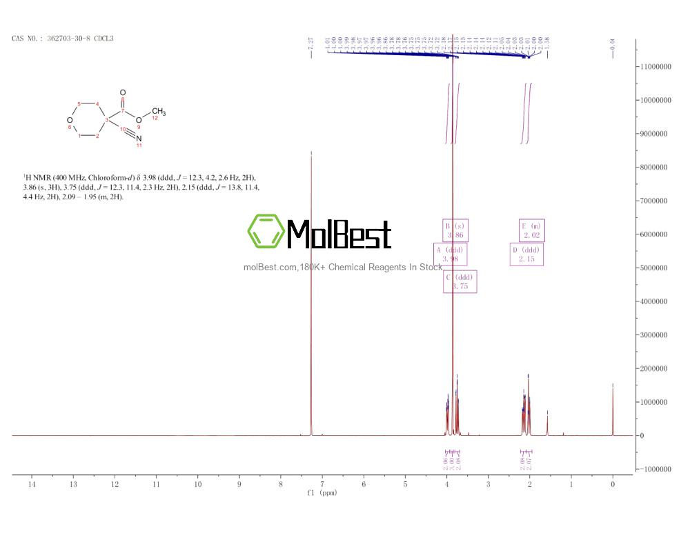 Physical sample testing spectrum (NMR) of 362703-30-8