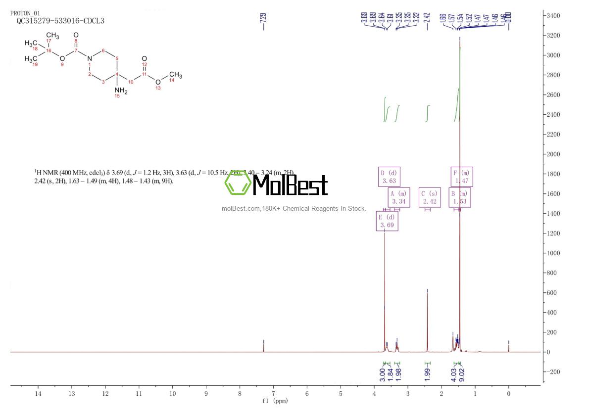 Spektrum pengujian sampel fisik (NMR) 362703-57-9
