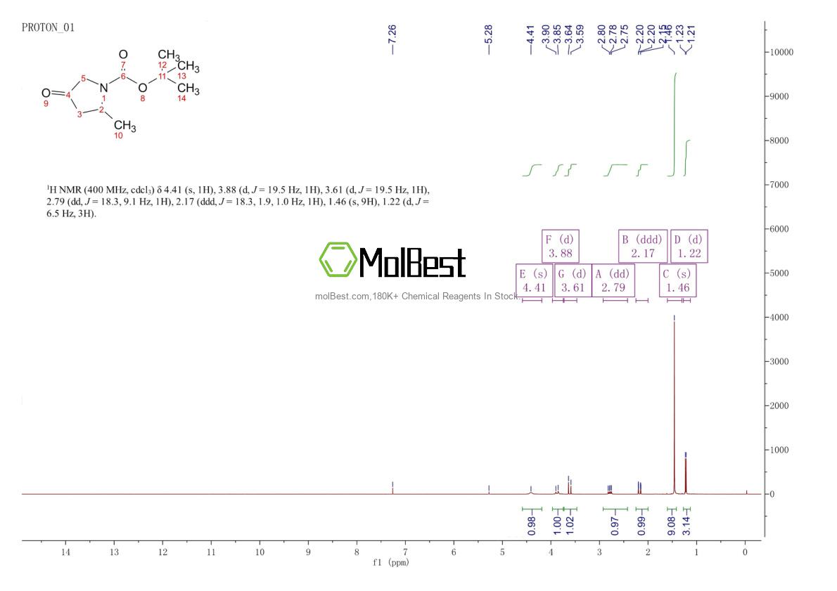 Spektrum pengujian sampel fisik (NMR) 362706-25-0