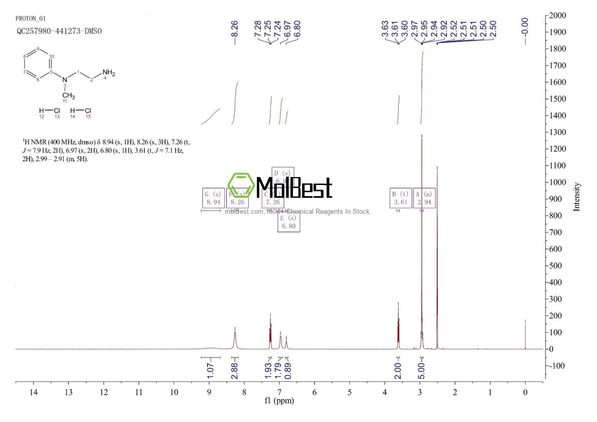 Physical sample testing spectrum (NMR) of 36271-21-3