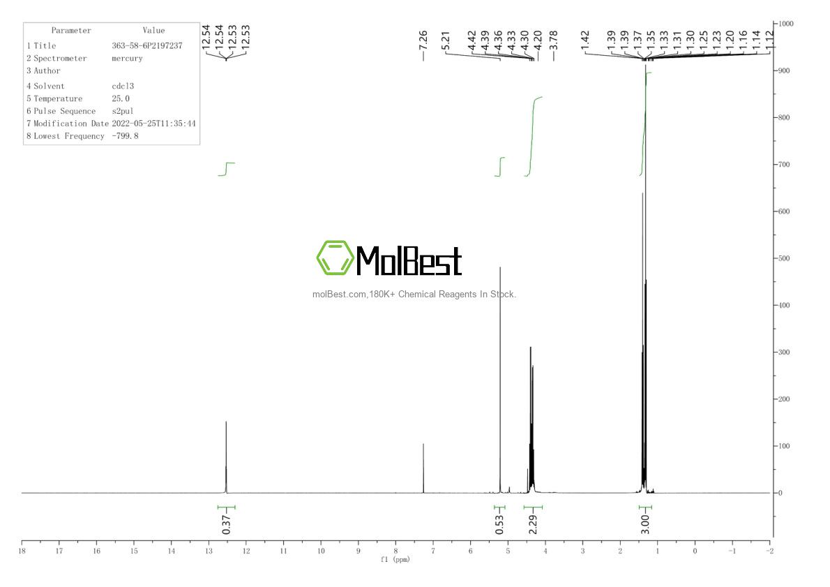 Physical sample testing spectrum (NMR) of 363-58-6