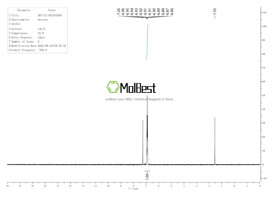 Physical sample testing spectrum (NMR) of 363-72-4