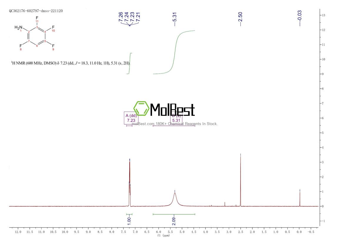 Physical sample testing spectrum (NMR) of 363-73-5