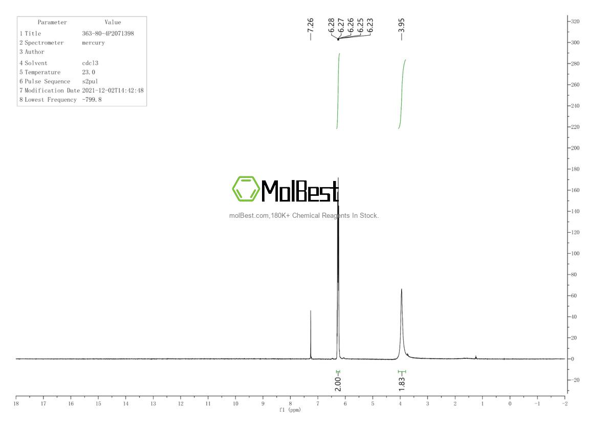 Physical sample testing spectrum (NMR) of 363-80-4