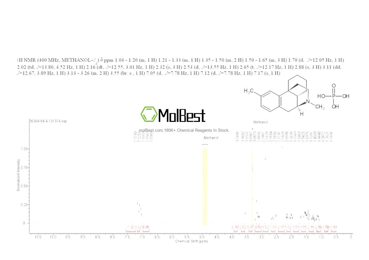 Physical sample testing spectrum (NMR) of 36304-84-4