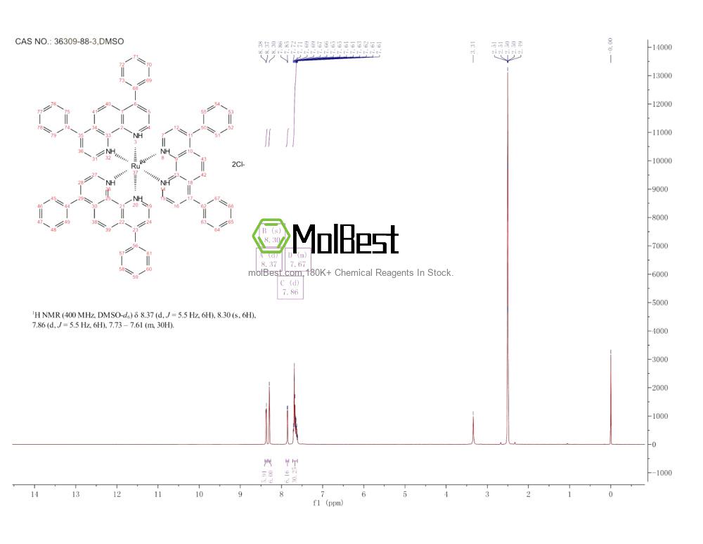 Physical sample testing spectrum (NMR) of 36309-88-3