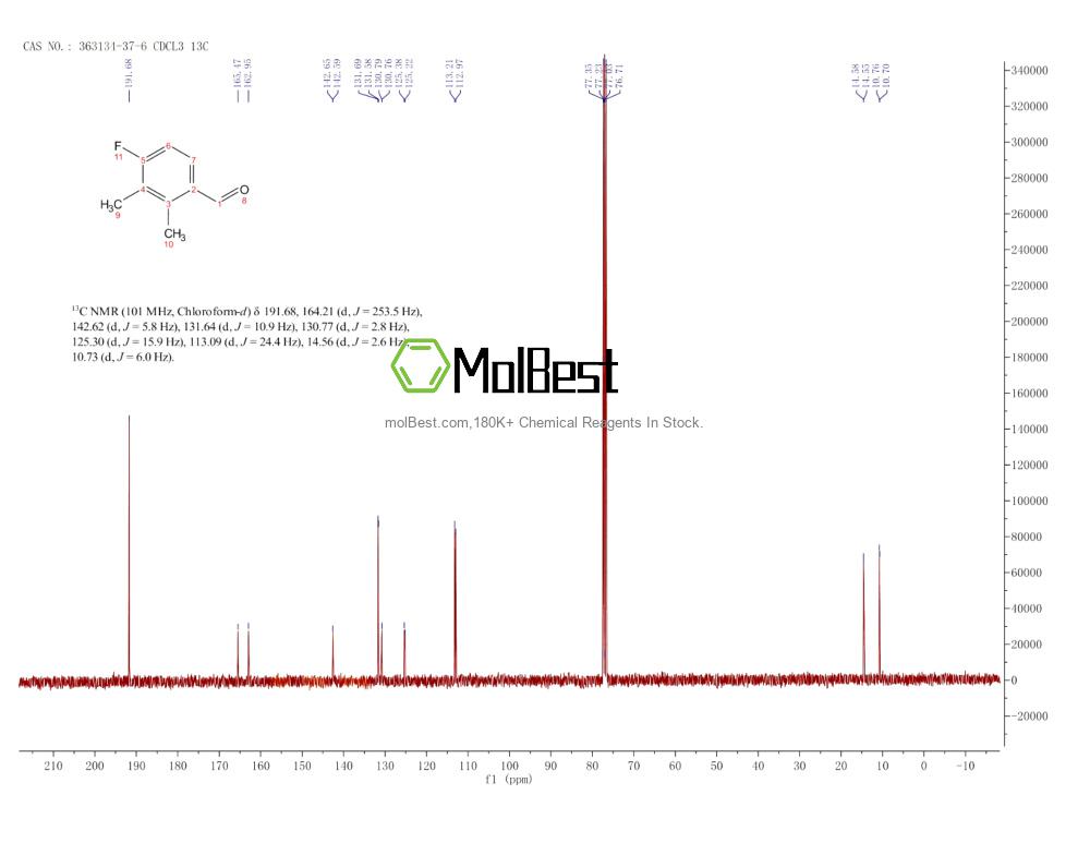 Physical sample testing spectrum (NMR) of 363134-37-6