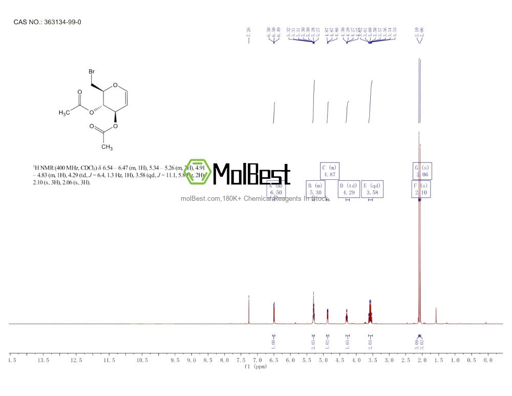 Physical sample testing spectrum (NMR) of 363134-99-0