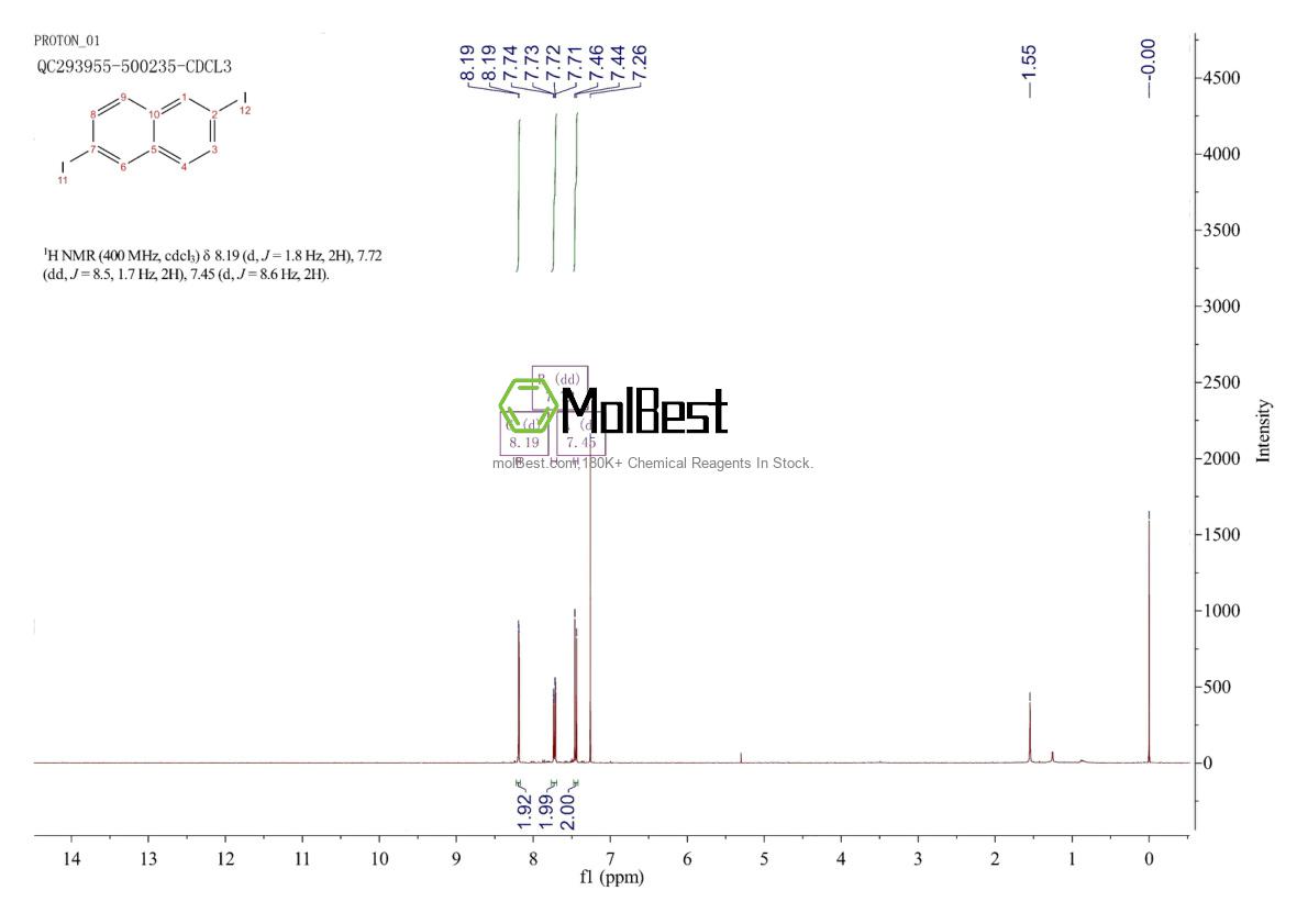 Physical sample testing spectrum (NMR) of 36316-88-8